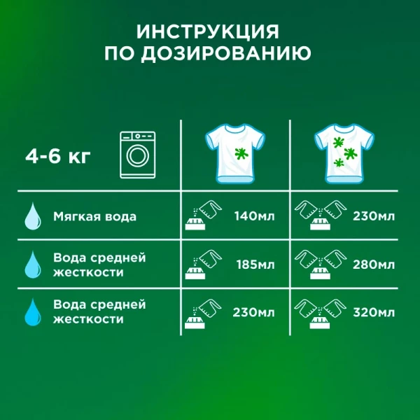 Порошок "ARIEL" Color 1,5 кг (Автомат)